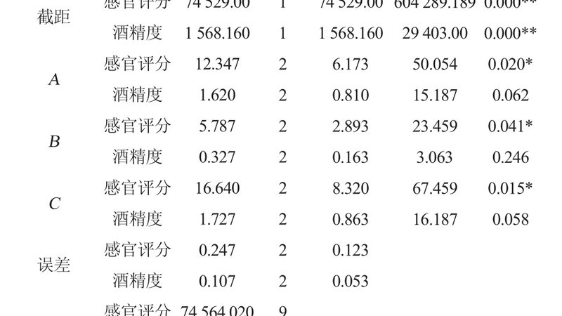 横梁式与贯通式货架：选型注意事项