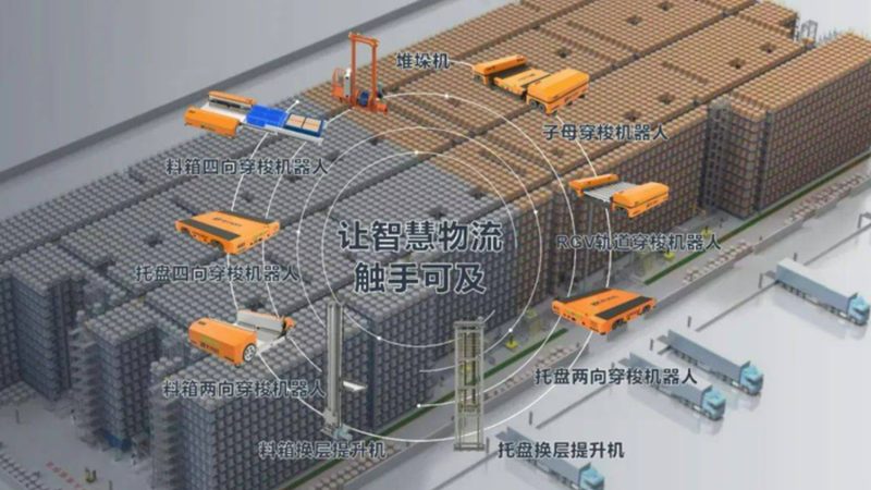 重型货架定制，如何选择合适的厂家？**